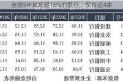 连续5年ROE超15%的银行，仅有这4家