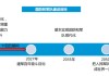 国防军工行业专题报告：干字当头 牛市军工不缺席