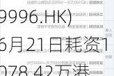 沛嘉医疗-B(09996.HK)6月21日耗资1078.42万港元回购360万元