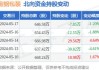 宝钢包装(601968.SH)：以集中竞价回购424.26万股公司股份