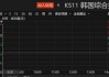 日韩股市低开 日经225指数开盘下跌1.4%