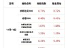 美股连续两年涨超20%，明年何去何从？以史为鉴：强劲回报稳了！