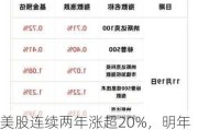 美股连续两年涨超20%，明年何去何从？以史为鉴：强劲回报稳了！