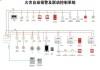 新三板创新层公司毅圣消防新增软件著作权信息：“智能消防控制室管理系统”