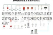 新三板创新层公司毅圣消防新增软件著作权信息：“智能消防控制室管理系统”