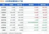 凯伦股份(300715.SZ)：已累计回购1.89%股份