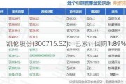 凯伦股份(300715.SZ)：已累计回购1.89%股份