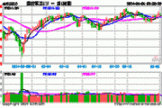 机构最新研判：国防军工行业拐点即将出现！国防军工ETF（512810）连跌4日，已有资金逢低进场