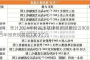 配电网：预计2024年特高压基建投资规模接近900亿元 2025年投资规模超1000亿元