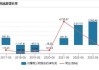 500亿规模基金公司，净利润下降99%