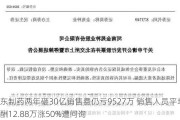 振东制药两年砸30亿销售费仍亏9527万 销售人员平均薪酬12.88万涨50%遭问询