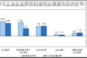 4月工业企业营收利润同比增速双双由负转正