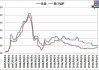 锰系合金市场：价格涨跌互现，后期偏强运行
