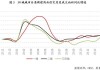 中国 50 城新房：成交量降幅连续收窄 8 月或转正