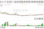 7连板大千生态：滚动市盈率和市净率均显著高于平均水平