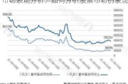 市场表现分析：如何分析股票市场的表现