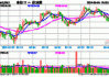 吃喝板块回调，贵州茅台创年内新低！食品ETF（515710）跌1.29%日线6连阴，全天场内溢价高企！