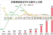 ST天邦：公司在浙江的生猪养殖业务经营正常