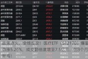 政策点火，全线反攻！医疗ETF（512170）爆量劲涨5.26%，成交翻倍激增至7.5亿元，创8个月新高！