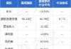 晶苑国际公布中期业绩 拥有人应占溢利8401.2万美元同比增长14.08%