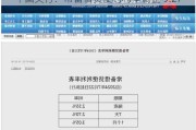 中国央行：常备借贷便利利率调整 9.27