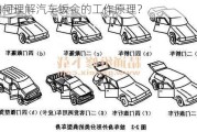 如何理解汽车钣金的工作原理？