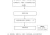 如何申请机动车变更登记？