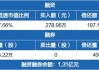 威领股份：控股股东上海领亿拟被动减持不超3%股份