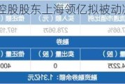 威领股份：控股股东上海领亿拟被动减持不超3%股份