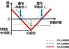 双平策略在投资中意味着什么？这种策略如何平衡风险与收益？