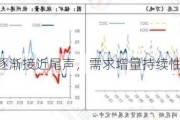 锰硅-***购逐渐接近尾声，需求增量持续性有限