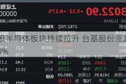 A股半导体板块持续拉升 台基股份涨超10%