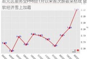 欧元区服务业PMI自1月以来首次跌破荣枯线 疲软经济雪上加霜