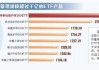 规模 资金“借基入市” 指数产品成规模增长主力