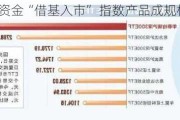 规模 资金“借基入市” 指数产品成规模增长主力