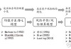 如何在市场波动中保持投资策略