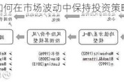 如何在市场波动中保持投资策略