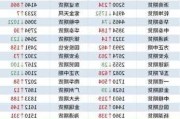 沪市金属及期货 7 月 22 日普跌：跌幅汇总