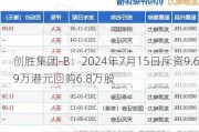 创胜集团-B：2024年7月15日斥资9.69万港元回购6.8万股