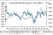 桂万钢与柳钢螺纹钢价格小幅攀升：市场成交差