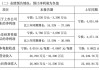 鸿博股份AI业务掌舵人确定 此前从业履历均与财务相关