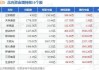 新耀莱拟折让约18.99%配售7487.94万股认购股份 净筹约4640万港元