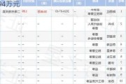 ST起步董事陈丽红增持50万股，增持金额94万元