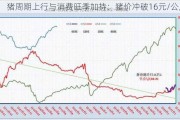 猪周期上行与消费旺季加持：猪价冲破16元/公斤