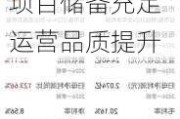 研报掘金丨东方证券：予星盛商业“买入”评级 项目储备充足 运营品质提升