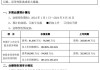 联合化学：半年度净利预增 41.60%-70.15%