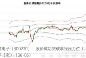 中威电子（300270）：股价成功突破年线压力位-后市看多（涨）（06-05）