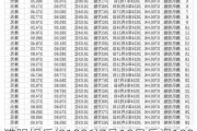 猫眼娱乐(01896)7月19日斥资1005.9万港元回购120.9万股