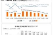 复兴亚洲(00274)因“5并1”基准进行股份合并而削减23.3亿股