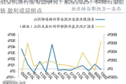 航空机场行业专题研究：航空2025：供需有望逆转 盈利或迎拐点